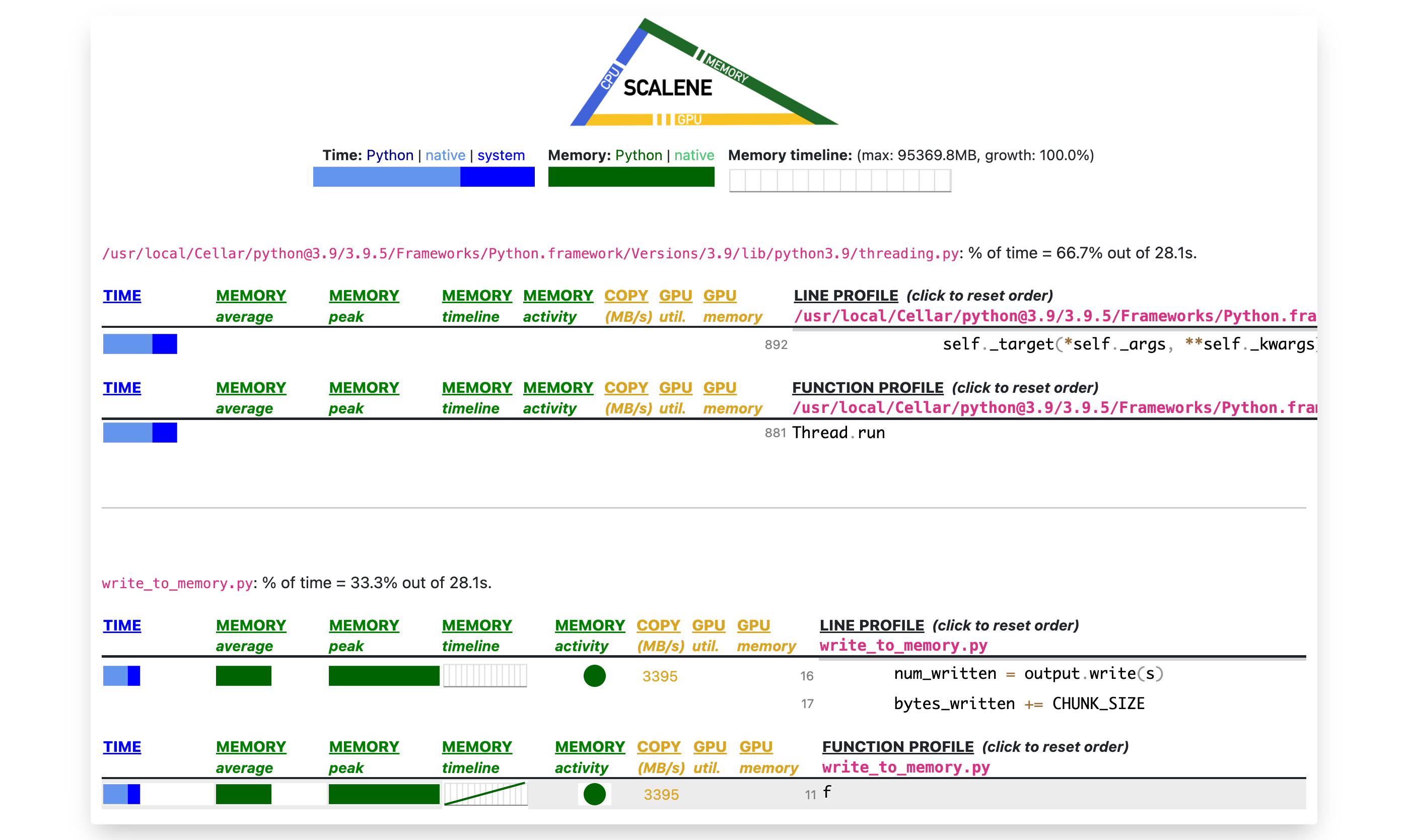 scalene has a GUI interface to view profile data